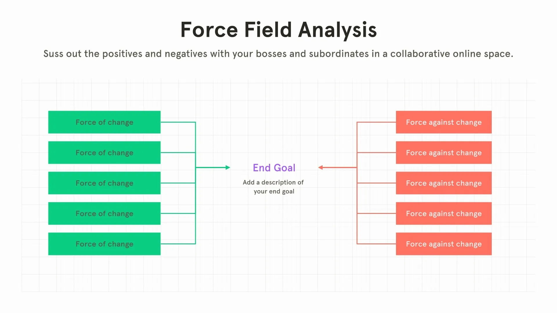 Force field analysis
